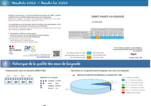 Analyses des eaux de baignade
