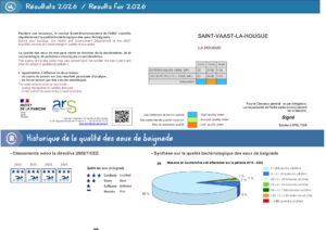 Analyses des eaux de baignade