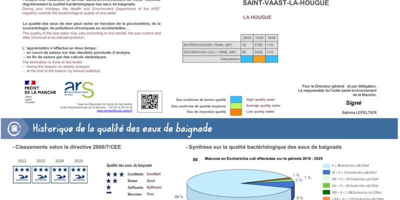 Analyses des eaux de baignade