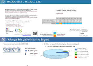 Analyses des eaux de baignade
