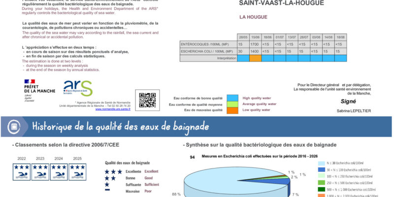 Analyses des eaux de baignade
